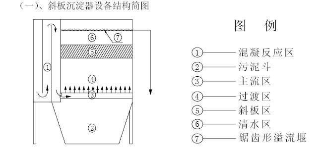 鉛酸廢水91视频最新下载裝置